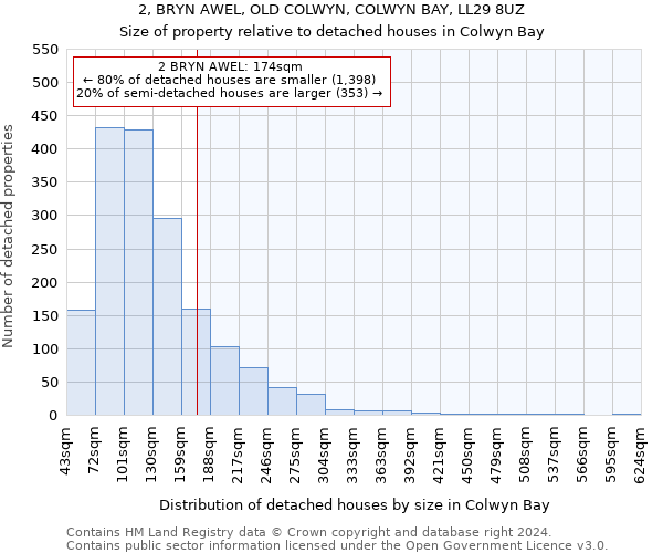 2, BRYN AWEL, OLD COLWYN, COLWYN BAY, LL29 8UZ: Size of property relative to detached houses in Colwyn Bay