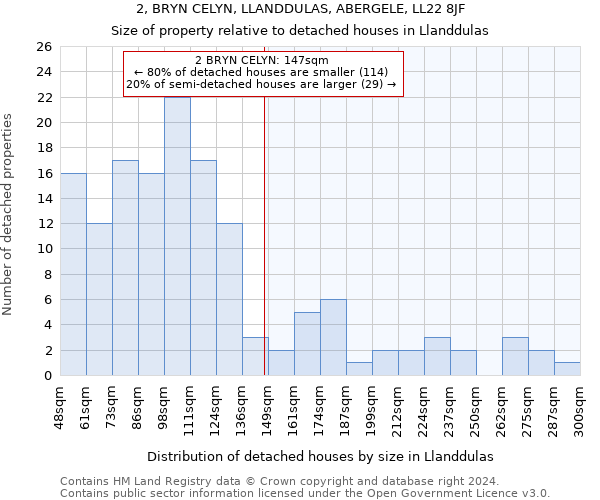2, BRYN CELYN, LLANDDULAS, ABERGELE, LL22 8JF: Size of property relative to detached houses in Llanddulas
