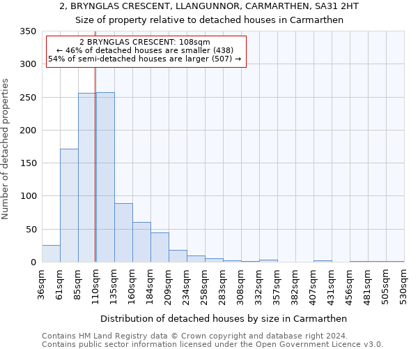 2, BRYNGLAS CRESCENT, LLANGUNNOR, CARMARTHEN, SA31 2HT: Size of property relative to detached houses in Carmarthen