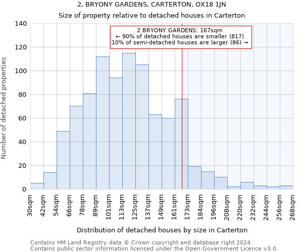 2, BRYONY GARDENS, CARTERTON, OX18 1JN: Size of property relative to detached houses in Carterton