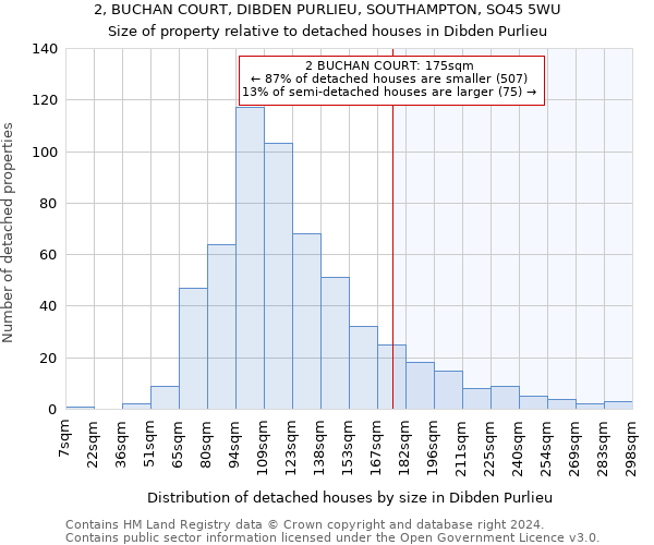2, BUCHAN COURT, DIBDEN PURLIEU, SOUTHAMPTON, SO45 5WU: Size of property relative to detached houses in Dibden Purlieu