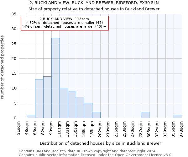 2, BUCKLAND VIEW, BUCKLAND BREWER, BIDEFORD, EX39 5LN: Size of property relative to detached houses in Buckland Brewer