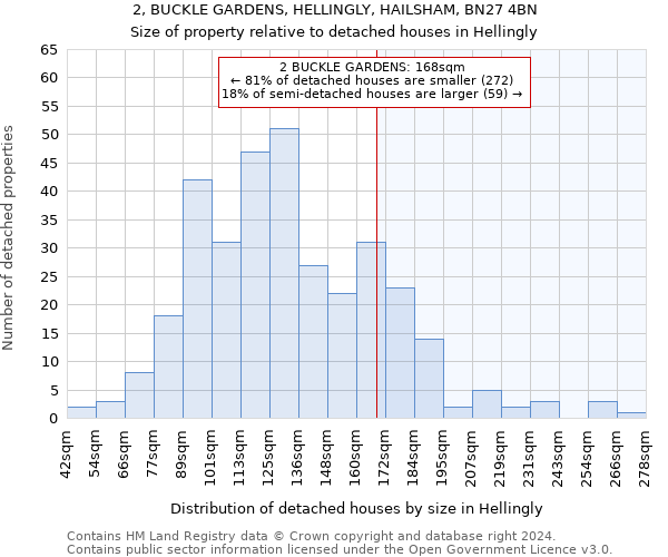 2, BUCKLE GARDENS, HELLINGLY, HAILSHAM, BN27 4BN: Size of property relative to detached houses in Hellingly