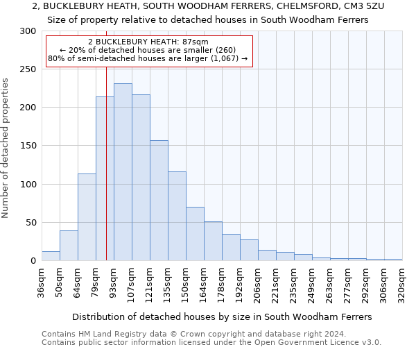 2, BUCKLEBURY HEATH, SOUTH WOODHAM FERRERS, CHELMSFORD, CM3 5ZU: Size of property relative to detached houses in South Woodham Ferrers