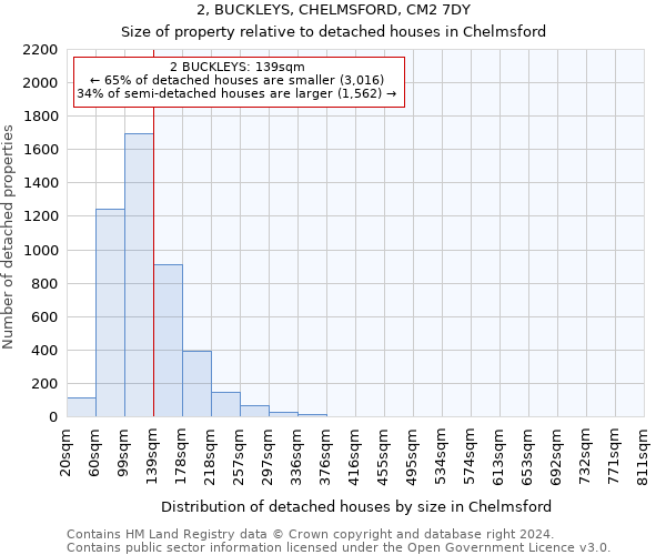 2, BUCKLEYS, CHELMSFORD, CM2 7DY: Size of property relative to detached houses in Chelmsford