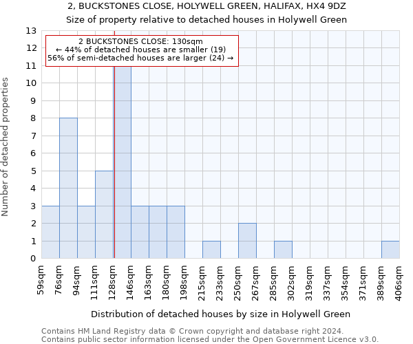2, BUCKSTONES CLOSE, HOLYWELL GREEN, HALIFAX, HX4 9DZ: Size of property relative to detached houses in Holywell Green