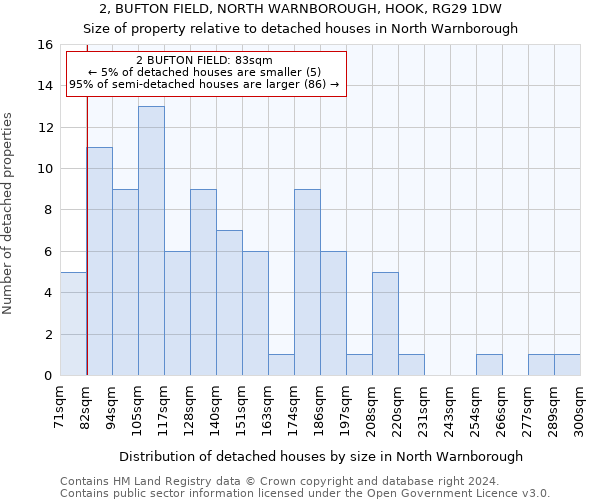 2, BUFTON FIELD, NORTH WARNBOROUGH, HOOK, RG29 1DW: Size of property relative to detached houses in North Warnborough