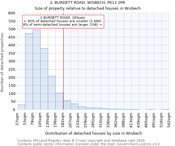 2, BURDETT ROAD, WISBECH, PE13 2PR: Size of property relative to detached houses in Wisbech