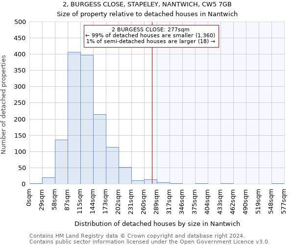 2, BURGESS CLOSE, STAPELEY, NANTWICH, CW5 7GB: Size of property relative to detached houses in Nantwich