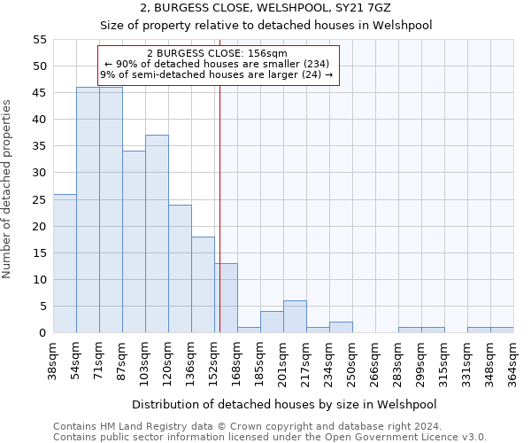 2, BURGESS CLOSE, WELSHPOOL, SY21 7GZ: Size of property relative to detached houses in Welshpool