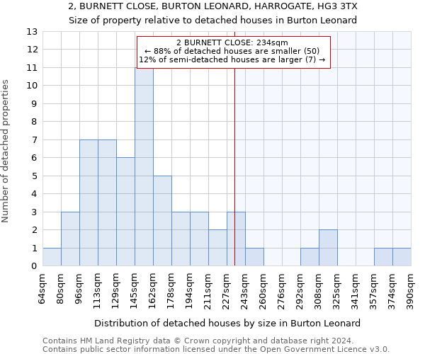 2, BURNETT CLOSE, BURTON LEONARD, HARROGATE, HG3 3TX: Size of property relative to detached houses in Burton Leonard