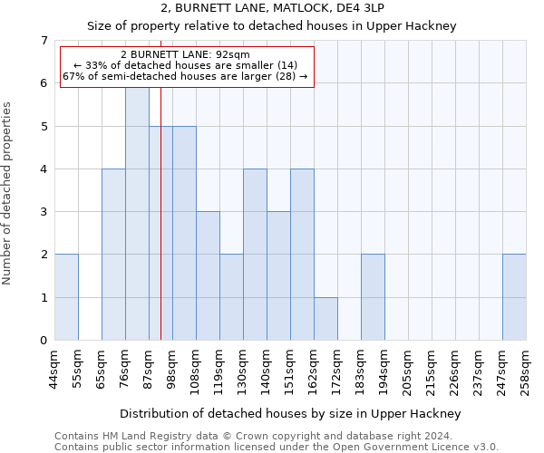 2, BURNETT LANE, MATLOCK, DE4 3LP: Size of property relative to detached houses in Upper Hackney