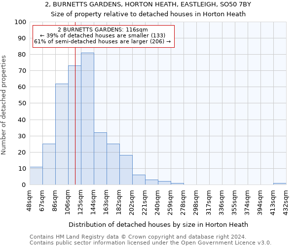 2, BURNETTS GARDENS, HORTON HEATH, EASTLEIGH, SO50 7BY: Size of property relative to detached houses in Horton Heath