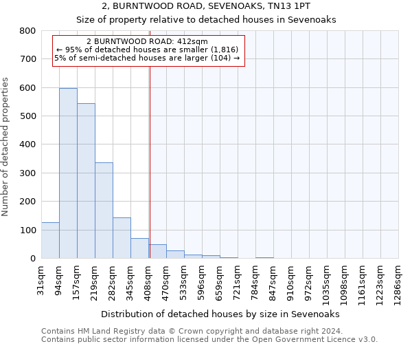 2, BURNTWOOD ROAD, SEVENOAKS, TN13 1PT: Size of property relative to detached houses in Sevenoaks