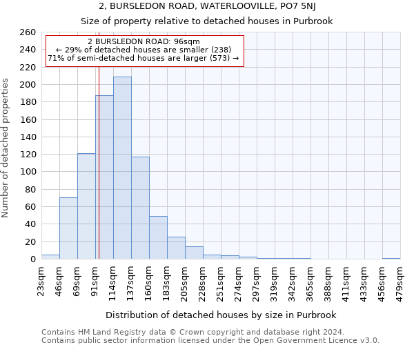 2, BURSLEDON ROAD, WATERLOOVILLE, PO7 5NJ: Size of property relative to detached houses in Purbrook