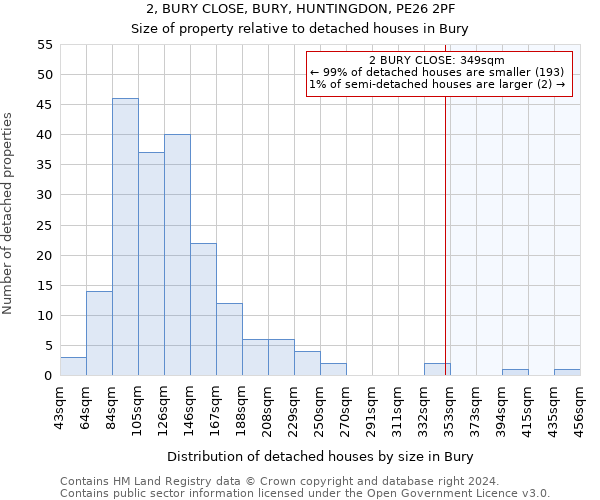 2, BURY CLOSE, BURY, HUNTINGDON, PE26 2PF: Size of property relative to detached houses in Bury