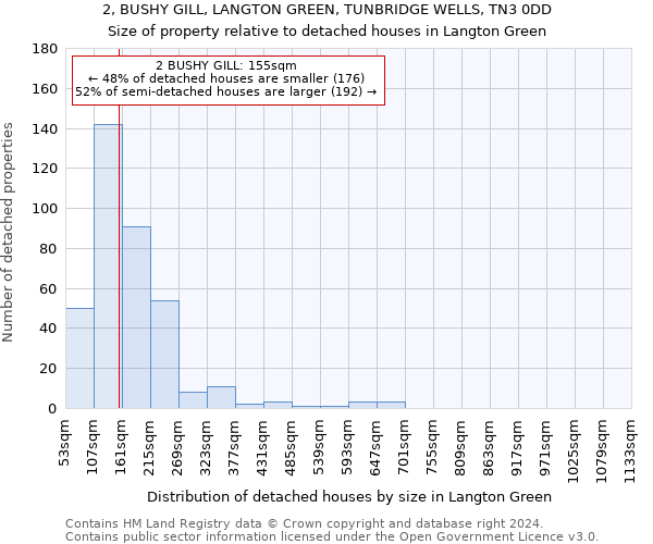 2, BUSHY GILL, LANGTON GREEN, TUNBRIDGE WELLS, TN3 0DD: Size of property relative to detached houses in Langton Green