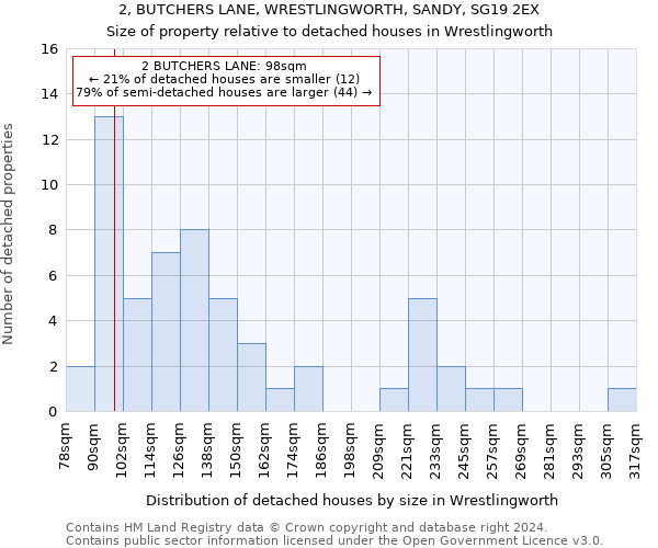 2, BUTCHERS LANE, WRESTLINGWORTH, SANDY, SG19 2EX: Size of property relative to detached houses in Wrestlingworth