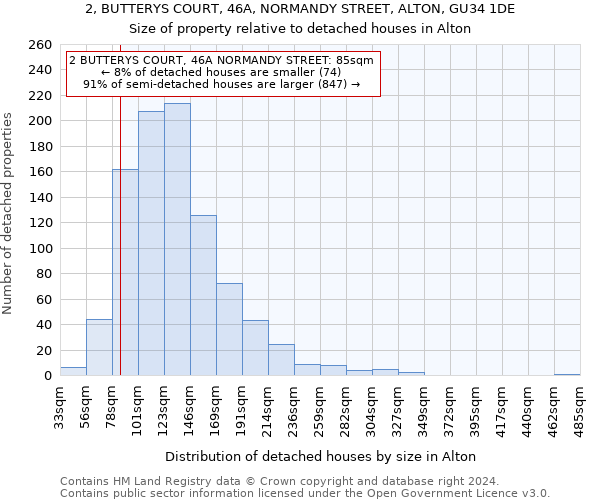 2, BUTTERYS COURT, 46A, NORMANDY STREET, ALTON, GU34 1DE: Size of property relative to detached houses in Alton