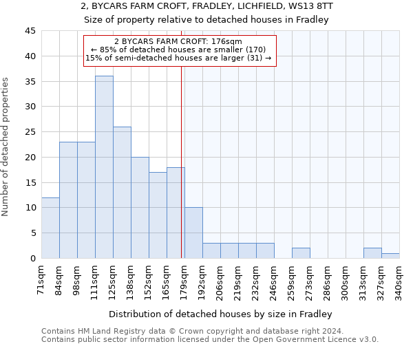 2, BYCARS FARM CROFT, FRADLEY, LICHFIELD, WS13 8TT: Size of property relative to detached houses in Fradley