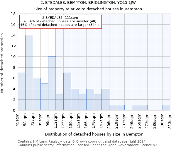 2, BYEDALES, BEMPTON, BRIDLINGTON, YO15 1JW: Size of property relative to detached houses in Bempton