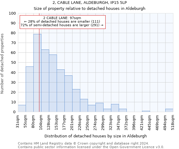 2, CABLE LANE, ALDEBURGH, IP15 5LP: Size of property relative to detached houses in Aldeburgh