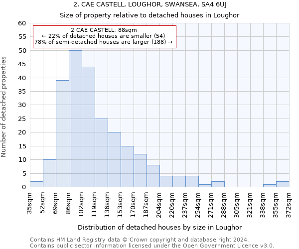 2, CAE CASTELL, LOUGHOR, SWANSEA, SA4 6UJ: Size of property relative to detached houses in Loughor