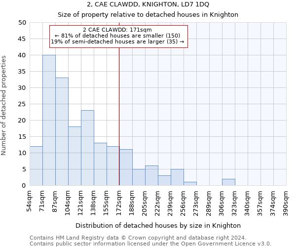 2, CAE CLAWDD, KNIGHTON, LD7 1DQ: Size of property relative to detached houses in Knighton
