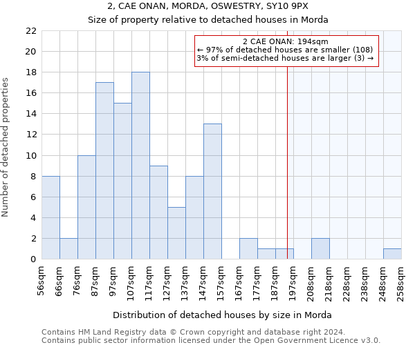 2, CAE ONAN, MORDA, OSWESTRY, SY10 9PX: Size of property relative to detached houses in Morda