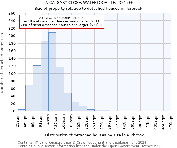 2, CALGARY CLOSE, WATERLOOVILLE, PO7 5FF: Size of property relative to detached houses in Purbrook