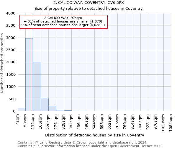 2, CALICO WAY, COVENTRY, CV6 5PX: Size of property relative to detached houses in Coventry
