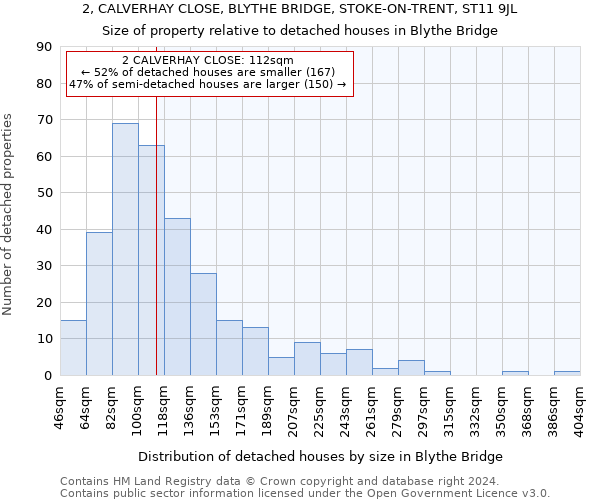 2, CALVERHAY CLOSE, BLYTHE BRIDGE, STOKE-ON-TRENT, ST11 9JL: Size of property relative to detached houses in Blythe Bridge