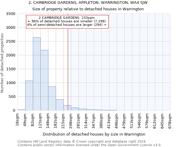 2, CAMBRIDGE GARDENS, APPLETON, WARRINGTON, WA4 5JW: Size of property relative to detached houses in Warrington