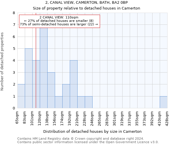 2, CANAL VIEW, CAMERTON, BATH, BA2 0BP: Size of property relative to detached houses in Camerton