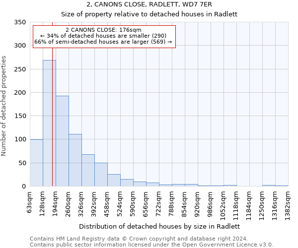 2, CANONS CLOSE, RADLETT, WD7 7ER: Size of property relative to detached houses in Radlett