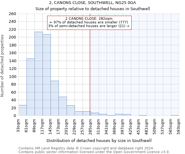 2, CANONS CLOSE, SOUTHWELL, NG25 0GA: Size of property relative to detached houses in Southwell