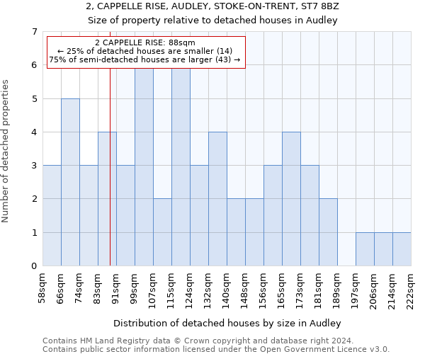 2, CAPPELLE RISE, AUDLEY, STOKE-ON-TRENT, ST7 8BZ: Size of property relative to detached houses in Audley