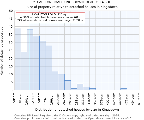 2, CARLTON ROAD, KINGSDOWN, DEAL, CT14 8DE: Size of property relative to detached houses in Kingsdown