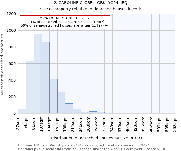 2, CAROLINE CLOSE, YORK, YO24 4EQ: Size of property relative to detached houses in York