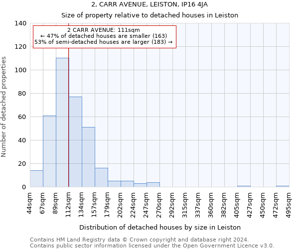 2, CARR AVENUE, LEISTON, IP16 4JA: Size of property relative to detached houses in Leiston