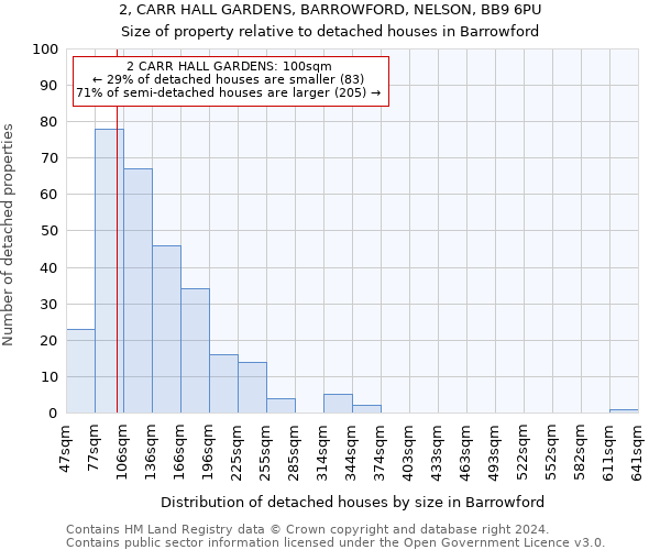 2, CARR HALL GARDENS, BARROWFORD, NELSON, BB9 6PU: Size of property relative to detached houses in Barrowford