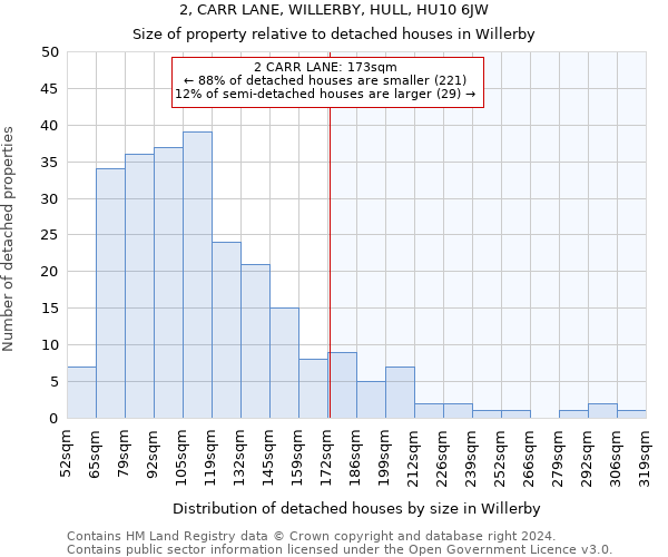 2, CARR LANE, WILLERBY, HULL, HU10 6JW: Size of property relative to detached houses in Willerby