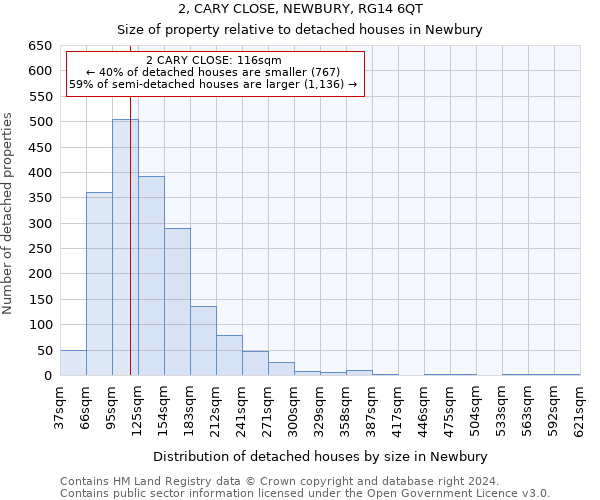 2, CARY CLOSE, NEWBURY, RG14 6QT: Size of property relative to detached houses in Newbury