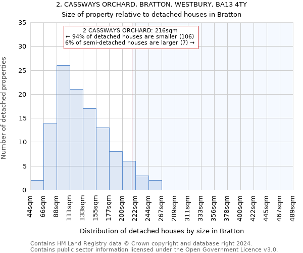 2, CASSWAYS ORCHARD, BRATTON, WESTBURY, BA13 4TY: Size of property relative to detached houses in Bratton