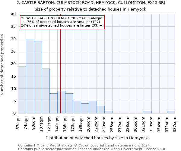 2, CASTLE BARTON, CULMSTOCK ROAD, HEMYOCK, CULLOMPTON, EX15 3RJ: Size of property relative to detached houses in Hemyock