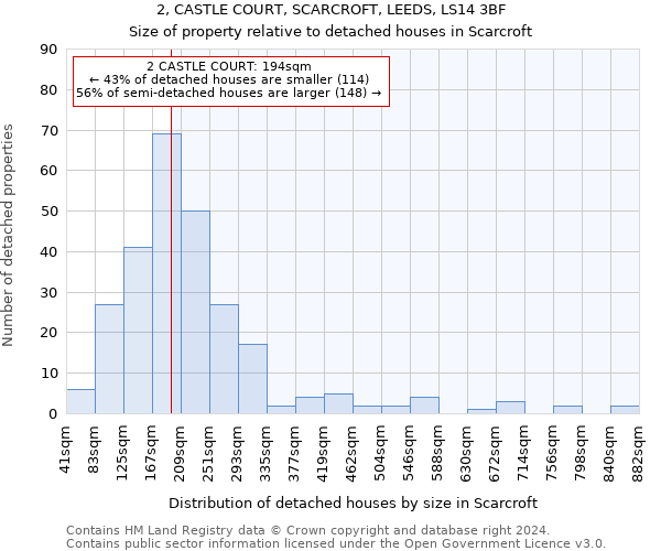 2, CASTLE COURT, SCARCROFT, LEEDS, LS14 3BF: Size of property relative to detached houses in Scarcroft