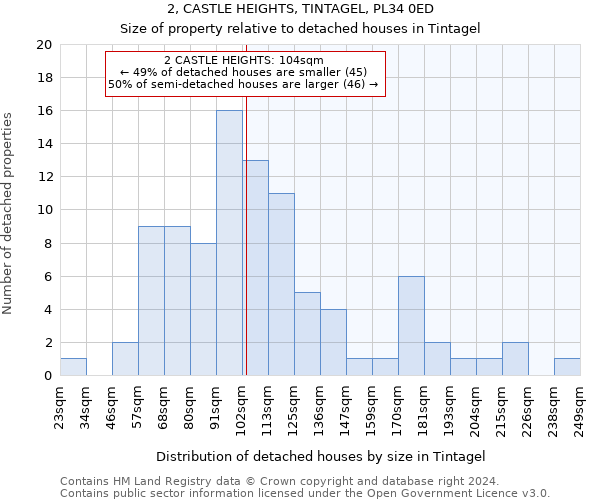 2, CASTLE HEIGHTS, TINTAGEL, PL34 0ED: Size of property relative to detached houses in Tintagel