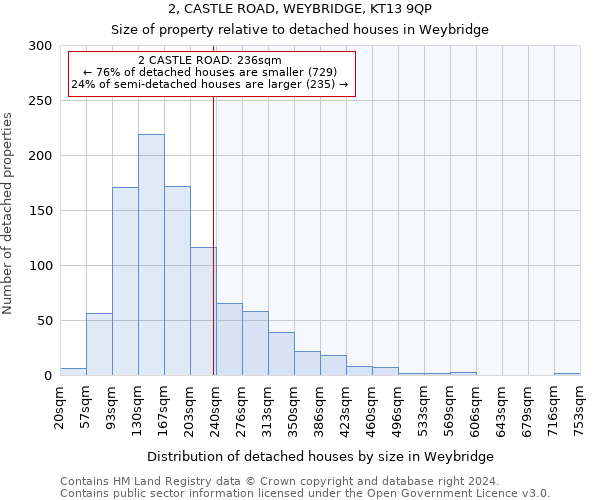 2, CASTLE ROAD, WEYBRIDGE, KT13 9QP: Size of property relative to detached houses in Weybridge