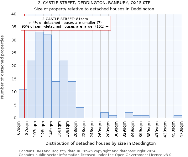 2, CASTLE STREET, DEDDINGTON, BANBURY, OX15 0TE: Size of property relative to detached houses in Deddington