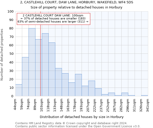 2, CASTLEHILL COURT, DAW LANE, HORBURY, WAKEFIELD, WF4 5DS: Size of property relative to detached houses in Horbury